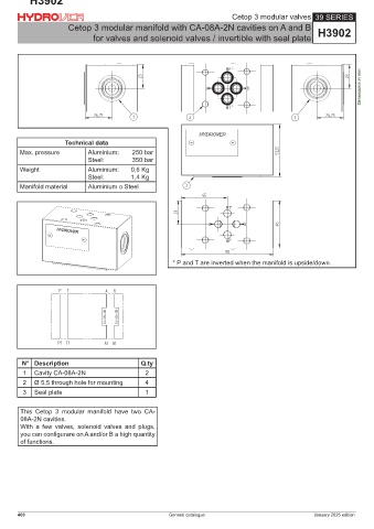 Max Level EDC's  Page